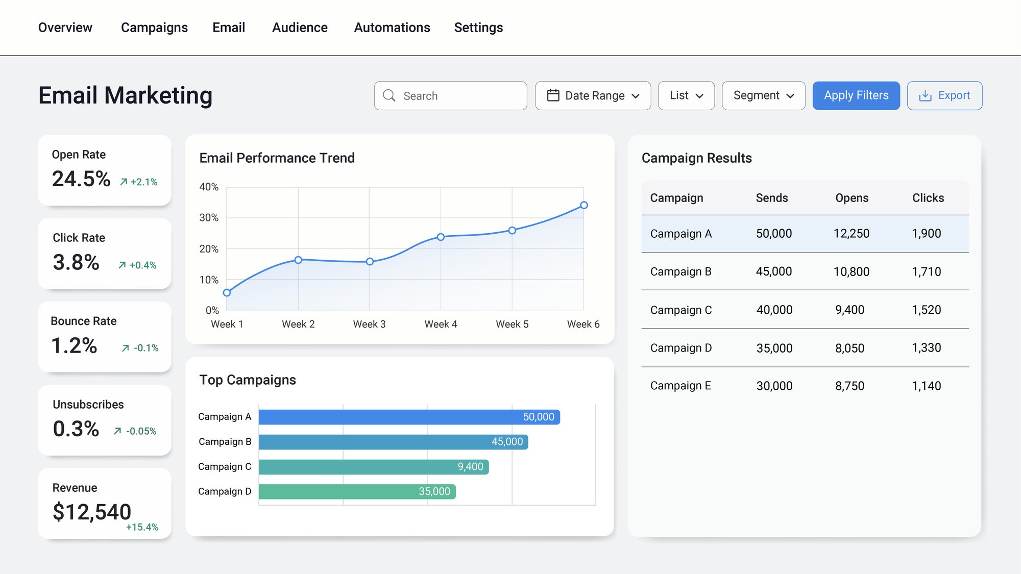Email_Marketing_Reporting