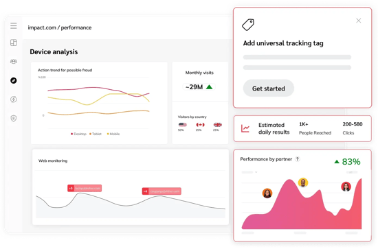 Dashboard displaying device analysis and web monitoring statistics for impact.com, highlighting monthly visits, estimated daily results, and performance metrics for partners. Dashboard displaying device analysis and web monitoring statistics for impact.com, highlighting monthly visits, estimated daily results, and performance metrics for partners.