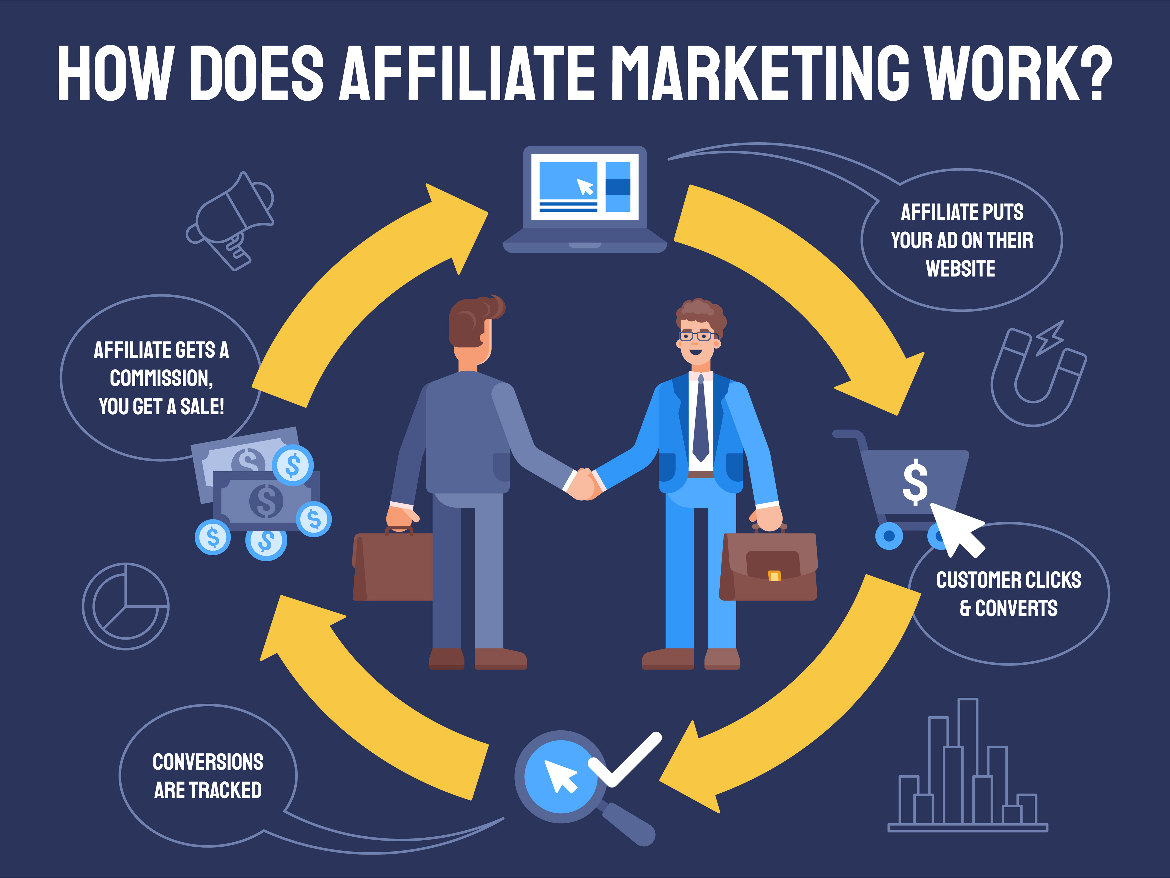 Laptop on a table representing affiliate marketing partnerships
